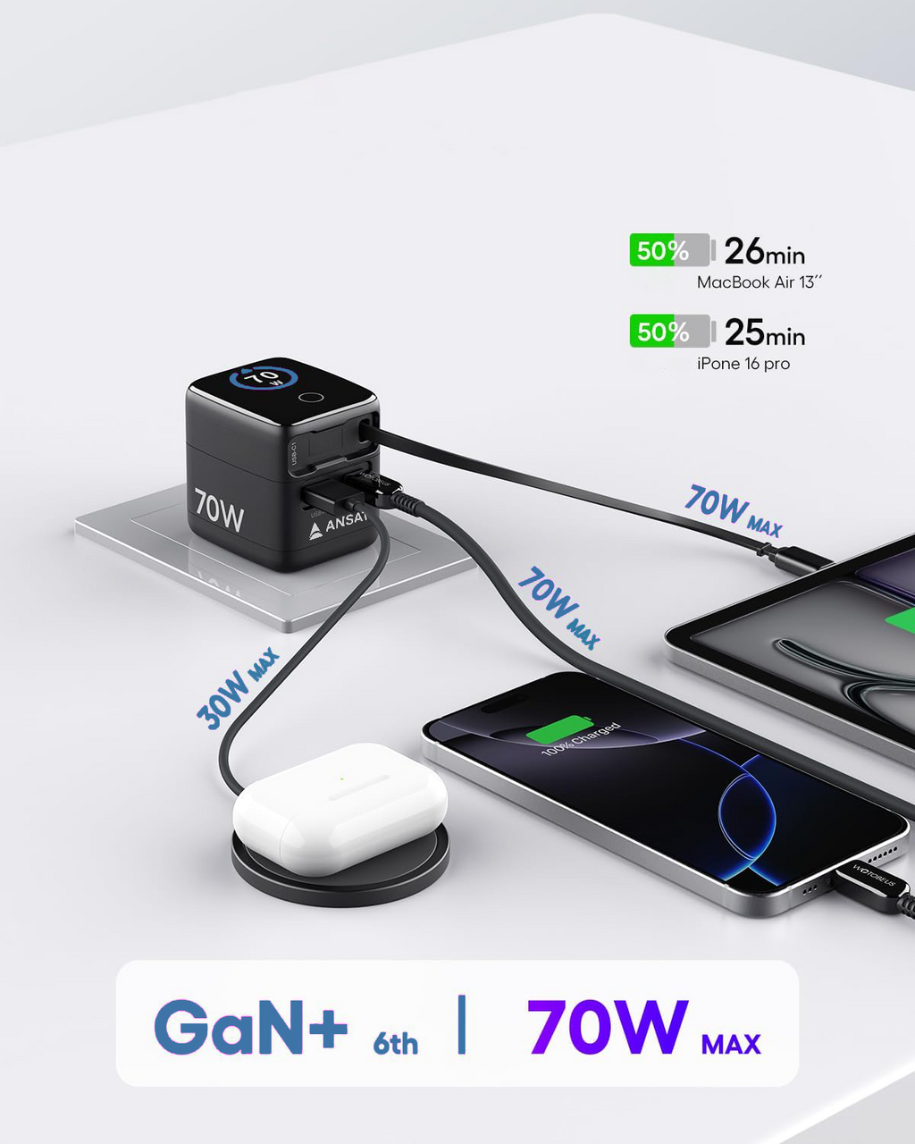 Incarcator de Retea 70W ANSATO™️, Afisaj Digital, Incarcare Rapida Simultana 3x dispozitive, Laptop, Telefon, iPhone, iPad, MacBook, Galaxy, Pixel, Smart Watch, Cablu Retractabl USB-C, Cablu USB 4-in-1, 2x Adaptoare Priza UK/US si Geanta Calatorie Incluse 